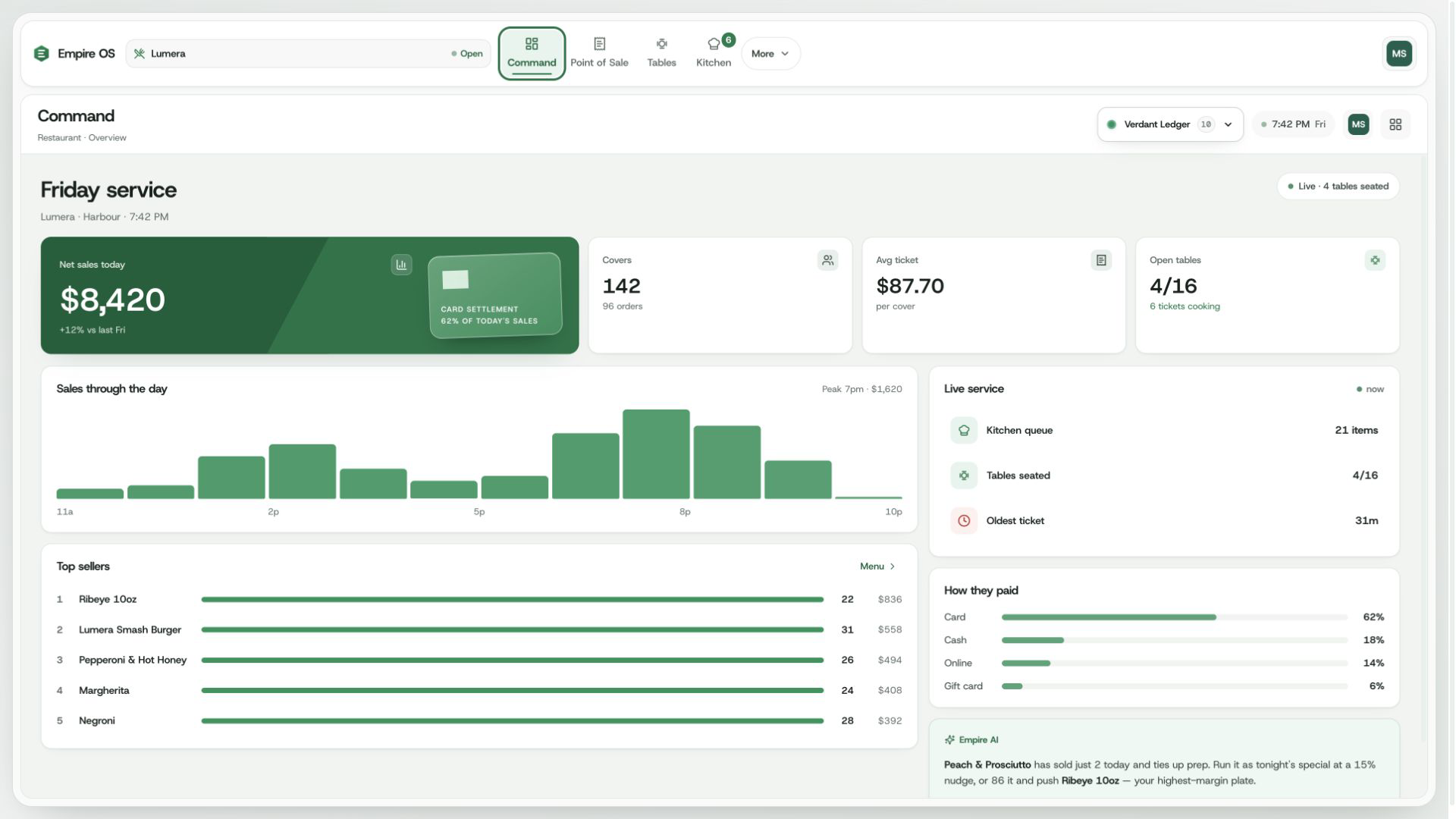 The Command screen in the Verdant Ledger interface system.